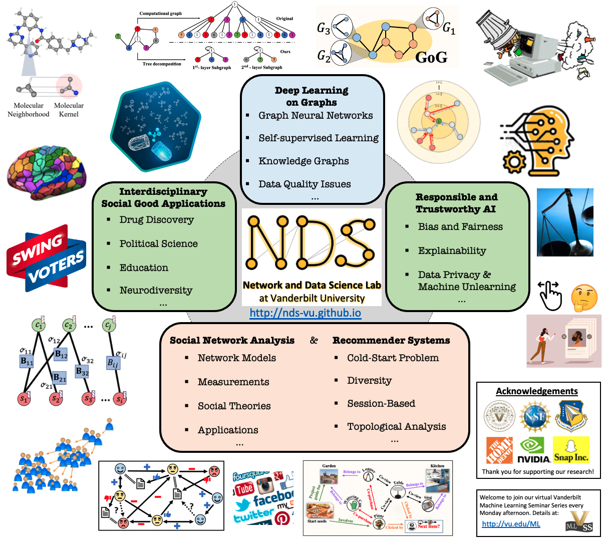 Image of NDS Research