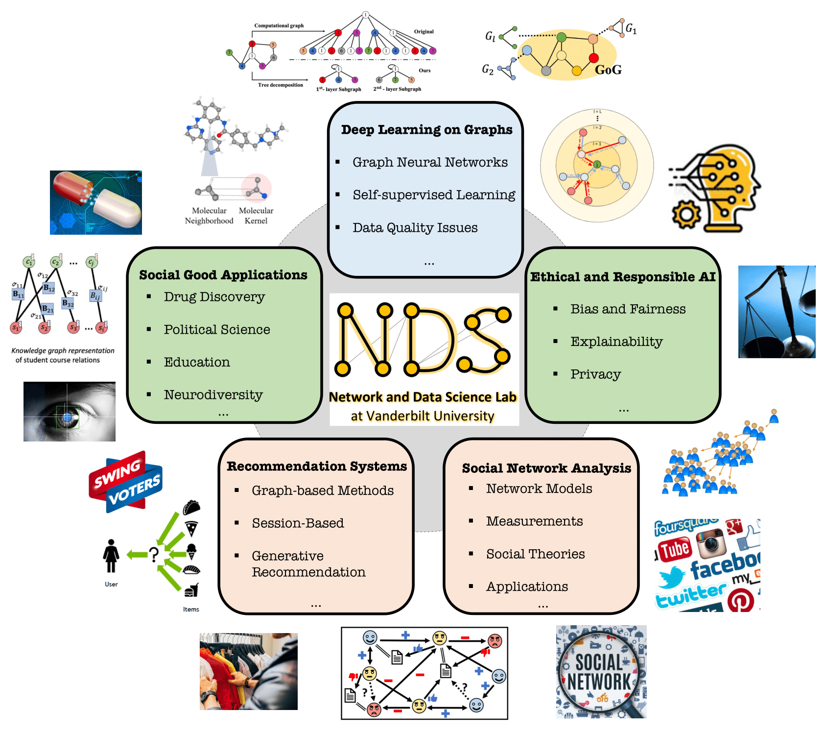 Image of NDS Research